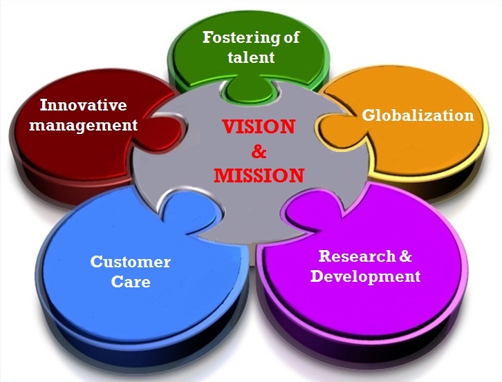 vision and mission